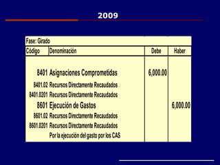 Fase: Girado
Código Denominación Debe Haber
8401 6,000.00
8401.02 RecursosDirectamenteRecaudados
8401.0201 RecursosDirectamenteRecaudados
8601 Ejecuciónde Gastos 6,000.00
8601.02 RecursosDirectamenteRecaudados
8601.0201 RecursosDirectamenteRecaudados
PorlaejecucióndelgastoporlosCAS
Asignaciones Comprometidas
2009
 