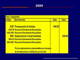 Fase: Compromiso
Código Denominación Debe Haber
8301 Presupuesto de Gastos 540.00
8301.02 Recursos Directamente Recaudados
8301.0201 Recursos Directamente Recaudados
8401 Asignaciones Comprometidas 540.00
8401.02 Recursos Directamente Recaudados
8401.0201 Recursos Directamente Recaudados
Por las asignaciones comprometidas por concepto
de Contribuciones a EsSALUD,por los CAS
2009
 