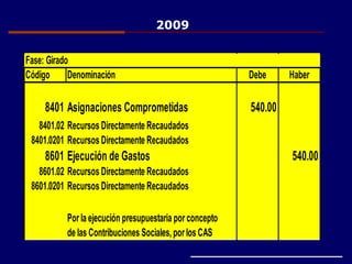Fase: Girado
Código Denominación Debe Haber
8401 540.00
8401.02 Recursos Directamente Recaudados
8401.0201 Recursos Directamente Recaudados
8601 Ejecución de Gastos 540.00
8601.02 Recursos Directamente Recaudados
8601.0201 Recursos Directamente Recaudados
Porla ejecución presupuestaria porconcepto
de las Contribuciones Sociales,porlos CAS
Asignaciones Comprometidas
2009
 