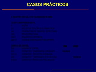 CASOS PRÁCTICOS
6. REGISTRO CONTABLE POR VALORIZACION DE OBRA
CLASIFICADOR PRESUPUESTAL
2 GASTOS
2.6 ADQUISICION DE ACTIVOS NO FINANCIEROS
262 CONSTRUCCION DE EDIFICIOS Y ESTRUCTURAS
2623 OTRAS ESTRUCTURAS
2623.7 MONUMENTOS HISTORICOS
2623.72 COSTO DE CONSTRUCCION POR CONTRATA
CUENTAS DE CONTROL DEBE HABER
9101 CUENTAS DE CONTROL
9101 CONTRATOS Y COMPROMISOS APROBADOS 100,000.00
9101.01 CONTRATOS Y PROYECTOS APROBADOS
9102 CONTRATOS Y COMPROMISOS POR EJECUTAR 100,000.00
9102.01 CONTRATOS Y PROYECTOS POR EJECUTAR
 