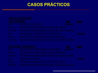 CASOS PRÁCTICOS
CUENTAS DE PRESUPUESTO
FASE COMPROMISO DEBE HABER
8301 PRESUPUESTO DE GASTOS 100,000.00
8301.03 RECURSOS POR OPÈRACIONES OFICIALES DE CREDITO
8301.0302 RECURSOS POR OPÈRACIONES OFICIALES DE CREDITO EXTERNO
8401 ASIGNACIONES COMPROMETIDAS -DEVENGADOS 100,000.00
8401.03 RECURSOS POR OPÈRACIONES OFICIALES DE CREDITO
8401.0302 RECURSOS POR OPÈRACIONES OFICIALES DE CREDITO EXTERNO
FASE PAGADO - PRESUPUESTAL DEBE HABER
8401 ASIGNACIONES COMPROMETIDAS -DEVENGADOS 100,000.00
8401.03 RECURSOS POR OPERACIONES OFICIALES DE CREDITO
8401.0302 RECURSOS POR OPERACIONES OFICIALES DE CREDITO EXTERNO
8601 EJECUCION DE GASTOS 100,000.00
8601.03 RECURSOS POR OPERACIONES OFICIALES DE CREDITO
8601.0302 RECURSOS POR OPERACIONES OFICIALES DE CREDITO EXTERNO
 
