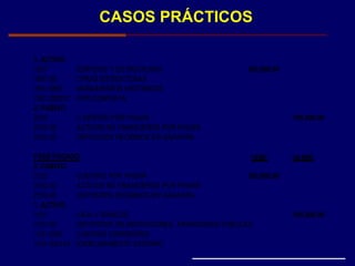 CASOS PRÁCTICOS
1. ACTIVO
1501 EDIFICIOS Y ESTRUCTURAS 100,000.00
1501.08 OTRAS ESTRUCTURAS
1501.0807 MONUMENTOS HISTORICOS
1501.080701 POR CONTRATA
2. PASIVO
2103 C UENTAS POR PAGAR 100,000.00
2103.02 ACTIVOS NO FINANCIEROS POR PAGAR
2103.03 DEPOSITOS RECIBIDOS EN GARANTIA
FASE PAGADO DEBE HABER
2. PASIVO
2103 CUENTAS POR PAGAR 100,000.00
2103.02 ACTIVOS NO FINANCIEROS POR PAGAR
2103.03 DEPOSITOS RECIBIDOS EN GARANTIA
1. ACTIVO
1101 CAJA Y BANCOS 100,000.00
1101.03 DEPOSITOS EN INSTITUCIONES FINANCIERAS PUBLICAS
1101.0301 CUENTAS CORRIENTES
1101.030104 ENDEUDAMIENTO EXTERNO
 