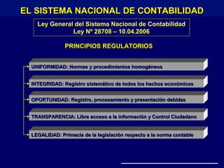 EL SISTEMA NACIONAL DE CONTABILIDADEL SISTEMA NACIONAL DE CONTABILIDAD
Ley General del Sistema Nacional de ContabilidadLey General del Sistema Nacional de Contabilidad
Ley Nº 28708 – 10.04.2006Ley Nº 28708 – 10.04.2006
UNIFORMIDAD: Normas y procedimientos homogéneosUNIFORMIDAD: Normas y procedimientos homogéneos
PRINCIPIOS REGULATORIOSPRINCIPIOS REGULATORIOS
TRANSPARENCIA: Libre acceso a la información y Control CiudadanoTRANSPARENCIA: Libre acceso a la información y Control Ciudadano
INTEGRIDAD: Registro sistemático de todos los hechos económicosINTEGRIDAD: Registro sistemático de todos los hechos económicos
OPORTUNIDAD: Registro, procesamiento y presentación debidasOPORTUNIDAD: Registro, procesamiento y presentación debidas
LEGALIDAD: Primacía de la legislación respecto a la norma contableLEGALIDAD: Primacía de la legislación respecto a la norma contable
 
