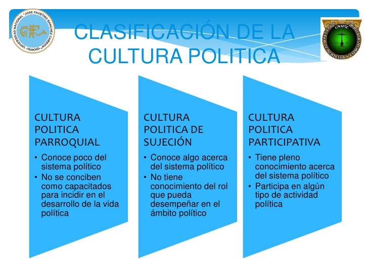 Dinamica, cultura y funcion politica