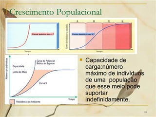 Crescimento Populacional




                     Capacidade de
                      carga:número
                      máximo de indivíduos
                      de uma população
                      que esse meio pode
                      suportar
                      indefinidamente.
                                             10
 