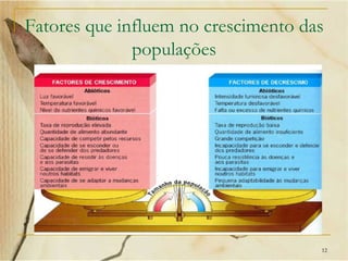 Fatores que influem no crescimento das
              populações




                                     12
 