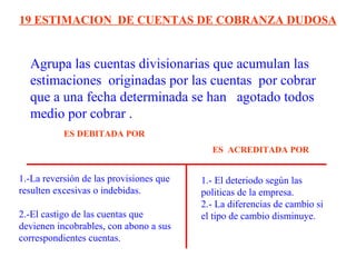 Agrupa las cuentas divisionarias que acumulan las
estimaciones originadas por las cuentas por cobrar
que a una fecha determinada se han agotado todos
medio por cobrar .
19 ESTIMACION DE CUENTAS DE COBRANZA DUDOSA
1.-La reversión de las provisiones que
resulten excesivas o indebidas.
2.-El castigo de las cuentas que
devienen incobrables, con abono a sus
correspondientes cuentas.
1.- El deteriodo según las
politicas de la empresa.
2.- La diferencias de cambio si
el tipo de cambio disminuye.
ES DEBITADA POR
ES ACREDITADA POR
 