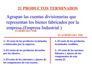 Agrupan las cuentas divisionarias que
representan los bienes fabricados por la
empresa.(Empresa Industrial )
21 PRODUCTOS TERMINADOS
1.- El costo de los productos terminados
o elaborados por la empresa.
2.-El costos de los productos devueltos
por los clientes.
3.-El costo de los sobrantes y ajustes de
los componentes de esta cuenta.
1.-El costo de los productos
terminados vendidos.
2.- El costo de las mermas,
faltantes y ajustes de los
componentes de esta
cuenta.22
ES DEBITADA POR
ES ACREDITADA POR
 