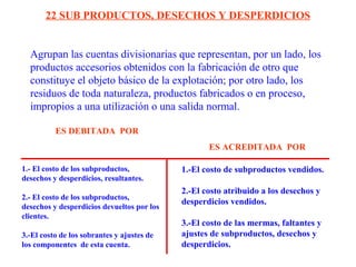 Agrupan las cuentas divisionarias que representan, por un lado, los
productos accesorios obtenidos con la fabricación de otro que
constituye el objeto básico de la explotación; por otro lado, los
residuos de toda naturaleza, productos fabricados o en proceso,
impropios a una utilización o una salida normal.
22 SUB PRODUCTOS, DESECHOS Y DESPERDICIOS
1.- El costo de los subproductos,
desechos y desperdicios, resultantes.
2.- El costo de los subproductos,
desechos y desperdicios devueltos por los
clientes.
3.-El costo de los sobrantes y ajustes de
los componentes de esta cuenta.
1.-El costo de subproductos vendidos.
2.-El costo atribuido a los desechos y
desperdicios vendidos.
3.-El costo de las mermas, faltantes y
ajustes de subproductos, desechos y
desperdicios.
ES DEBITADA POR
ES ACREDITADA POR
 
