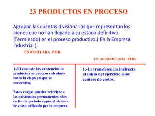 Agrupan las cuentas divisionarias que representan los
bienes que no han llegado a su estado definitivo
(Terminado) en el proceso productivo.( En la Empresa
Industrial )
23 PRODUCTOS EN PROCESO
1.-El costo de las existencias de
productos en proceso calculado
hasta la etapa en que se
encuentra.
Estos cargos pueden referirse a
las existencias permanentes o los
de fin de periodo según el sistema
de costo utilizado por la empresa.
1.-La transferencia indirecta
al inicio del ejercicio a los
centros de costos.
ES DEBITADA POR
ES ACREDITADA POR
 