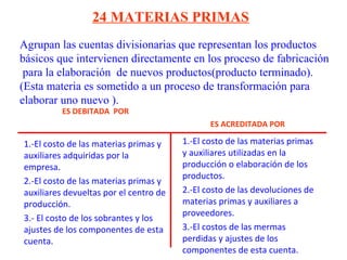 Agrupan las cuentas divisionarias que representan los productos
básicos que intervienen directamente en los proceso de fabricación
para la elaboración de nuevos productos(producto terminado).
(Esta materia es sometido a un proceso de transformación para
elaborar uno nuevo ).
24 MATERIAS PRIMAS
1.-El costo de las materias primas y
auxiliares adquiridas por la
empresa.
2.-El costo de las materias primas y
auxiliares devueltas por el centro de
producción.
3.- El costo de los sobrantes y los
ajustes de los componentes de esta
cuenta.
1.-El costo de las materias primas
y auxiliares utilizadas en la
producción o elaboración de los
productos.
2.-El costo de las devoluciones de
materias primas y auxiliares a
proveedores.
3.-El costos de las mermas
perdidas y ajustes de los
componentes de esta cuenta.
ES DEBITADA POR
ES ACREDITADA POR
 