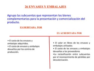 26 ENVASES Y EMBALAJES
Agrupa las subcuentas que representan los bienes
complementarios para la presentación y comercialización del
producto.
ES DEBITADA POR
ES ACREDITADA POR
• El costo de los envases y
embalajes adquiridos.
• El costo de envases y embalajes
devueltos por los centros de
producción.
• El valor en libros de los envases y
embalajes utilizados
• El costo de los envases y embalajes
devueltos a los proveedores
•La reclasificación entre subcuentas
por el reconocimiento de pérdidas por
desvalorización.
 
