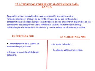 Agrupa los activos inmovilizados cuya recuperación se espera realizar,
fundamentalmente, a través de su venta en lugar de su uso continuo. Las
características que deben cumplir los activos son: que se encuentren disponibles en las
condiciones actuales para su venta inmediata, sujeto a los términos usuales y
habituales para la venta de estos activos, y su venta debe ser altamente probable.
27 ACTIVOS NO CORRIENTE MANTENIDOS PARA
LA VTA.
ES DEBITADA POR ES ACREDITADA POR
• La transferencia de la cuenta de
activo de la que procede.
• Recuperación de la pérdida por
deterioro.
• La venta del activo.
• Pérdida de valor por deterioro.
 