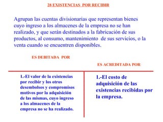 Agrupan las cuentas divisionarias que representan bienes
cuyo ingreso a los almacenes de la empresa no se han
realizado, y que serán destinados a la fabricación de sus
productos, al consumo, mantenimiento de sus servicios, o la
venta cuando se encuentren disponibles.
28 EXISTENCIAS POR RECIBIR
1.-El valor de la existencias
por recibir y los otros
desembolsos y compromisos
motivos por la adquisición
de las mismas, cuyo ingreso
a los almacenes de la
empresa no se ha realizado.
1.-El costo de
adquisición de las
existencias recibidas por
la empresa.
ES DEBITADA POR
ES ACREDITADA POR
 