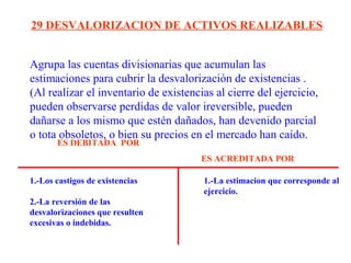 Agrupa las cuentas divisionarias que acumulan las
estimaciones para cubrir la desvalorización de existencias .
(Al realizar el inventario de existencias al cierre del ejercicio,
pueden observarse perdidas de valor ireversible, pueden
dañarse a los mismo que estén dañados, han devenido parcial
o tota obsoletos, o bien su precios en el mercado han caído.
29 DESVALORIZACION DE ACTIVOS REALIZABLES
1.-Los castigos de existencias
2.-La reversión de las
desvalorizaciones que resulten
excesivas o indebidas.
1.-La estimacion que corresponde al
ejercicio.
ES DEBITADA POR
ES ACREDITADA POR
 