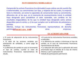 Comprende los activos financieros (no derivados) cuyos cobros son de cuantía fija
o determinable, sus vencimientos son fijos, y respecto de los cuales, la empresa
tiene la intención, así como la capacidad, de conservarlos hasta su vencimiento,
diferentes de: a) los que, en el momento de reconocimiento inicial, la entidad
haya designado para contabilizar al valor razonable, con cambios en los
resultados (negociables); b) los que la entidad haya designado como activos
disponibles para la venta; y, c) los que cumplan con la definición de préstamos y
partidas por cobrar.
Además, incluye los instrumentos financieros representativos de derecho
patrimonial en otras empresas.
30 INVERSIONES MOBILIARIAS
ES DEBITADA POR
ES ACREDITADA POR
• El costo de adquisición de los instrumentos
financieros.
• El valor de las acciones recibidas por
distribución de utilidades, o como pago de
deudores.
• La diferencia de cambio en caso se incremente
el tipo de cambio, cuando se trate de
instrumentos financieros representativos de
deuda.
• El costo de los instrumentos financieros vendidos
o redimidos.
• La diferencia de cambio si disminuye el tipo de
cambio, en el caso de instrumentos financieros
representativos de deuda.
• La reducción del valor por la aplicación del costo
amortizado bajo el método de la tasa de interés
efectiva, o por la aplicación del
método de participación patrimonial.
 