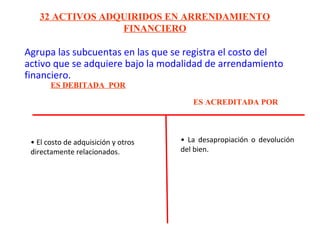 32 ACTIVOS ADQUIRIDOS EN ARRENDAMIENTO
FINANCIERO
Agrupa las subcuentas en las que se registra el costo del
activo que se adquiere bajo la modalidad de arrendamiento
financiero.
ES DEBITADA POR
ES ACREDITADA POR
• El costo de adquisición y otros
directamente relacionados.
• La desapropiación o devolución
del bien.
 