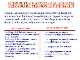 Agrupan las cuentas divisionarias que representan la deuda por
impuestos, contribuciones y otros tributos, a cargo de la empresa
como sujeto de hecho y de derecho. (Contribuyente) en forma
directa o indirecta, en razón de una norma legal.
40 TRIBUTOS Y APORTES AL SISTEMA
PRIVADO DE PENSIONES Y DE SALUD
1.-El pago de tributos devengados a
cargo de la empresa. ( Renta de tercera
pagos a cuentas)
2.-El pago de los tributos retenidos o
recaudados por la empresa.
3.-El crédito fiscal del impuesto por
compra de activo fijo.
4.-Los pagos a cuenta del impuesto.
5.-El valor de los certificados
tributarios obtenidos.6.-Los ajustes de
impuesto.
1.-El importe de los tributos
devengados a cargo de la empresa.
2.-El importe de los tributos retenidos
o recaudados por la empresa.
3.-Los ajustes del crédito fiscal.
4.-El impuesto generado por las
ventas de bienes y/o servicios
prestados
ES DEBITADA POR ES ACREDITADA POR
 