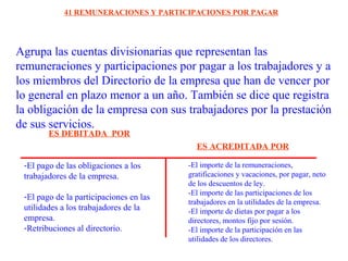 Agrupa las cuentas divisionarias que representan las
remuneraciones y participaciones por pagar a los trabajadores y a
los miembros del Directorio de la empresa que han de vencer por
lo general en plazo menor a un año. También se dice que registra
la obligación de la empresa con sus trabajadores por la prestación
de sus servicios.
41 REMUNERACIONES Y PARTICIPACIONES POR PAGAR
-El pago de las obligaciones a los
trabajadores de la empresa.
-El pago de la participaciones en las
utilidades a los trabajadores de la
empresa.
-Retribuciones al directorio.
-El importe de la remuneraciones,
gratificaciones y vacaciones, por pagar, neto
de los descuentos de ley.
-El importe de las participaciones de los
trabajadores en la utilidades de la empresa.
-El importe de dietas por pagar a los
directores, montos fijo por sesión.
-El importe de la participación en las
utilidades de los directores.
ES DEBITADA POR
ES ACREDITADA POR
 