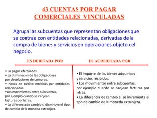 Agrupa las subcuentas que representan obligaciones que
se contrae con entidades relacionadas, derivadas de la
compra de bienes y servicios en operaciones objeto del
negocio.
43 CUENTAS POR PAGAR
COMERCIALES VINCULADAS
ES DEBITADA POR ES ACREDITADA POR
• Lo pagos efectuados.
• La disminución de las obligaciones
por devoluciones de compras.
• Notas de crédito emitidas por entidades
relacionadas.
•Los movimientos entre subcuentas,
por ejemplo cuando se canjean
facturas por letras.
• La diferencia de cambio si disminuye el tipo
de cambio de la moneda extranjera.
• El importe de los bienes adquiridos
y servicios recibidos.
• Los movimientos entre subcuentas,
por ejemplo cuando se canjean facturas por
letras.
• La diferencia de cambio si se incrementa el
tipo de cambio de la moneda extranjera.
 