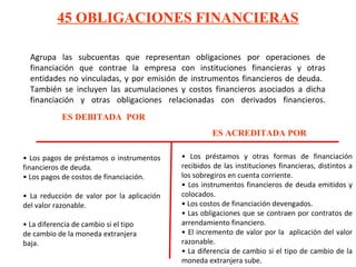 Agrupa las subcuentas que representan obligaciones por operaciones de
financiación que contrae la empresa con instituciones financieras y otras
entidades no vinculadas, y por emisión de instrumentos financieros de deuda.
También se incluyen las acumulaciones y costos financieros asociados a dicha
financiación y otras obligaciones relacionadas con derivados financieros.
45 OBLIGACIONES FINANCIERAS
ES DEBITADA POR
ES ACREDITADA POR
• Los pagos de préstamos o instrumentos
financieros de deuda.
• Los pagos de costos de financiación.
• La reducción de valor por la aplicación
del valor razonable.
• La diferencia de cambio si el tipo
de cambio de la moneda extranjera
baja.
• Los préstamos y otras formas de financiación
recibidos de las instituciones financieras, distintos a
los sobregiros en cuenta corriente.
• Los instrumentos financieros de deuda emitidos y
colocados.
• Los costos de financiación devengados.
• Las obligaciones que se contraen por contratos de
arrendamiento financiero.
• El incremento de valor por la aplicación del valor
razonable.
• La diferencia de cambio si el tipo de cambio de la
moneda extranjera sube.
 