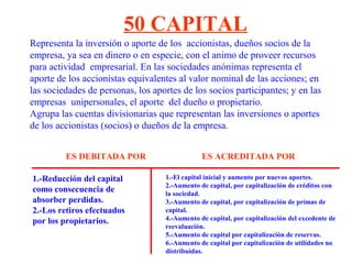 Representa la inversión o aporte de los accionistas, dueños socios de la
empresa, ya sea en dinero o en especie, con el animo de proveer recursos
para actividad empresarial. En las sociedades anónimas representa el
aporte de los accionistas equivalentes al valor nominal de las acciones; en
las sociedades de personas, los aportes de los socios participantes; y en las
empresas unipersonales, el aporte del dueño o propietario.
Agrupa las cuentas divisionarias que representan las inversiones o aportes
de los accionistas (socios) o dueños de la empresa.
50 CAPITAL
1.-Reducción del capital
como consecuencia de
absorber perdidas.
2.-Los retiros efectuados
por los propietarios.
1.-El capital inicial y aumento por nuevos aportes.
2.-Aumento de capital, por capitalización de créditos con
la sociedad.
3.-Aumento de capital, por capitalización de primas de
capital.
4.-Aumento de capital, por capitalización del excedente de
reevaluación.
5.-Aumento de capital por capitalización de reservas.
6.-Aumento de capital por capitalización de utilidades no
distribuidas.
ES DEBITADA POR ES ACREDITADA POR
 