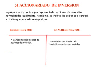 Agrupa las subcuentas que representa las acciones de inversión,
formalizadas legalmente. Asimismo, se incluye las acciones de propia
emisión que han sido readquiridas.
51 ACCIONARIADO DE INVERSION
-
ES DEBITADA POR ES ACREDITADA POR
• Las redenciones o pagos de
acciones de inversión.
• Aumentos por aportes y/o
capitalización de otras partidas.
 