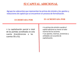 Agrupa las subcuentas que representan las primas de emisión y los aportes y
reducciones de capital que se encuentran en proceso de formalización.
52 CAPITAL ADICIONAL
ES DEBITADA POR ES ACREDITADA POR
• La capitalización parcial o total
de las partidas acreditadas en esta
cuenta (transferencias a las
cuentas 50 y 51).
• La primas de emisión cuando el
capital adicional es menor al valor
nominal de las acciones.
• Los aportes, reservas, acreencias y
utilidades con acuerdo de
capitalización.
 
