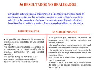 Agrupa las subcuentas que representan las ganancias por diferencias de
cambio originadas por las inversiones netas en una entidad extranjera,
además de la ganancia o pérdida en la cobertura del flujo de efectivo, y
las obtenidas en activos y pasivos financieros disponibles para la venta.
56 RESULTADOS NO REALIZADOS
ES DEBITADA POR ES ACREDITADA POR
• La pérdida por diferencia de cambio en
inversiones netas realizadas en una entidad
extranjera.
• La transferencia a resultados del ejercicio, en
el momento de la desapropiación de la
inversión permanente en una entidad
extranjera.
• La porción de la pérdida habida en el
instrumento de cobertura que se haya
determinado como una cobertura eficaz.
• La ganancia por diferencia de cambio en
inversiones netas o de cobertura realizada en una
entidad extranjera.
• La transferencia a resultados del ejercicio, en el
momento de la desapropiación de la inversión.
• La porción de la ganancia en el instrumento de
cobertura que se haya determinado como una
cobertura eficaz.
• La transferencia a resultados del periodo en el
cual el compromiso
• Ganancia en activos financieros o disminución
del valor de los pasivos financieros disponibles
para la venta.
 