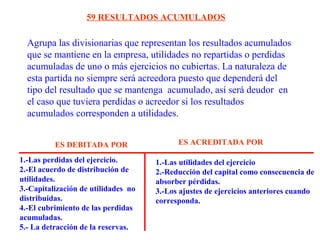 Agrupa las divisionarias que representan los resultados acumulados
que se mantiene en la empresa, utilidades no repartidas o perdidas
acumuladas de uno o más ejercicios no cubiertas. La naturaleza de
esta partida no siempre será acreedora puesto que dependerá del
tipo del resultado que se mantenga acumulado, así será deudor en
el caso que tuviera perdidas o acreedor si los resultados
acumulados corresponden a utilidades.
59 RESULTADOS ACUMULADOS
1.-Las perdidas del ejercicio.
2.-El acuerdo de distribución de
utilidades.
3.-Capitalización de utilidades no
distribuidas.
4.-El cubrimiento de las perdidas
acumuladas.
5.- La detracción de la reservas.
1.-Las utilidades del ejercicio
2.-Reducción del capital como consecuencia de
absorber pérdidas.
3.-Los ajustes de ejercicios anteriores cuando
corresponda.
ES DEBITADA POR ES ACREDITADA POR
 