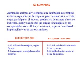 Agrupa las cuentas divisionarias que acumulan las compras
de bienes que efectúa la empresa, para destinarlos a la venta,
o que participa en el proceso productivo de manera directa e
indirecta. Incluye asimismo las cargas vinculadas con las
compras tales como fletes, comisiones, seguros derechos de
importación y otros gastos similares.
60 COMPRAS
1.-El valor de las compras, según
factura.
2.-Las compras vinculadas con las
compras
1.-El valor de las devoluciones
de las compras.
2.-El saldo de esta cuenta, al
cierre del periodo.
ES DEBITADA POR ES ACREDITADA POR
 