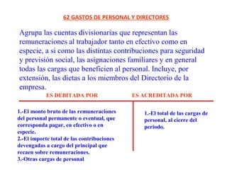 Agrupa las cuentas divisionarias que representan las
remuneraciones al trabajador tanto en efectivo como en
especie, a si como las distintas contribuciones para seguridad
y previsión social, las asignaciones familiares y en general
todas las cargas que beneficien al personal. Incluye, por
extensión, las dietas a los miembros del Directorio de la
empresa.
62 GASTOS DE PERSONAL Y DIRECTORES
1.-El monto bruto de las remuneraciones
del personal permanente o eventual, que
corresponda pagar, en efectivo o en
especie.
2.-El importe total de las contribuciones
devengadas a cargo del principal que
recaen sobre remuneraciones.
3.-Otras cargas de personal
1.-El total de las cargas de
personal, al cierre del
periodo.
ES DEBITADA POR ES ACREDITADA POR
 