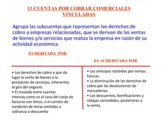 13 CUENTAS POR COBRAR COMERCIALES
VINCULADAS
Agrupa las subcuentas que representan los derechos de
cobro a empresas relacionadas, que se derivan de las ventas
de bienes y/o servicios que realiza la empresa en razón de su
actividad económica.
ES DEBITADA POR
ES ACREDITADA POR
• Los derechos de cobro a que da
lugar la venta de bienes o la
prestación de servicios, inherentes
al giro del negocio.
• El traslado entre cuentas
internas,como es el caso del canje de
facturas con letras, o el cambio de
condición de letras emitidas a
cobranza o descuento
• Los anticipos recibidos por ventas
futuras.
• La disminución de los derechos de
cobro por las devoluciones de
mercaderías.
• Los descuentos, bonificaciones y
rebajas concedidos, posteriores a
la venta.
 