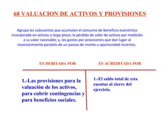 Agrupa las subcuentas que acumulan el consumo de beneficio económico
incorporado en activos a largo plazo; la pérdida de valor de activos por medición
a su valor razonable; y, los gastos por provisiones que dan lugar al
reconocimiento paralelo de un pasivo de monto u oportunidad inciertos.
 
68 VALUACION DE ACTIVOS Y PROVISIONES
1.-Las provisiones para la
valuación de los activos,
para cubrir contingencias y
para beneficios sociales.
1.-El saldo total de esta
cuentas al cierre del
ejercicio.
ES DEBITADA POR ES ACREDITADA POR
 