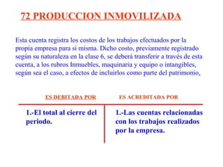 Esta cuenta registra los costos de los trabajos efectuados por la
propia empresa para si misma. Dicho costo, previamente registrado
según su naturaleza en la clase 6, se deberá transferir a través de esta
cuenta, a los rubros Inmuebles, maquinaria y equipo o intangibles,
según sea el caso, a efectos de incluirlos como parte del patrimonio.
72 PRODUCCION INMOVILIZADA
1.-El total al cierre del
periodo.
1.-Las cuentas relacionadas
con los trabajos realizados
por la empresa.
ES DEBITADA POR ES ACREDITADA POR
 