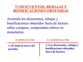 Acumula los descuentos, rebajas y
bonificaciones obtenidos fuera de factura
sobre compras, comprenden rubros no
monetarios.
73 DESCUENTOS, REBAJAS Y
BONIFICACIONES OBTENIDAS
1.-El total al cierre del
periodo.
1.-Los descuentos, rebajas y
bonificaciones obtenidos
fuera de factura.
ES DEBITADA POR ES ACREDITADA POR
 