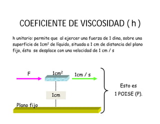 h unitario: permite que al ejercer una fuerza de 1 dina, sobre una
superficie de 1cm2 de líquido, situada a 1 cm de distancia del plano
fijo, ésta se desplace con una velocidad de 1 cm / s
COEFICIENTE DE VISCOSIDAD ( h )
1cm2
F 1cm / s
Plano fijo
1cm
Esto es
1 POISE (P).
 