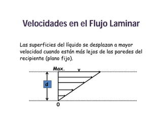 vv
dd
00
Max.Max.
Velocidades en el Flujo LaminarVelocidades en el Flujo Laminar
Las superficies del líquido se desplazan a mayor
velocidad cuando están más lejos de las paredes del
recipiente (plano fijo).
 