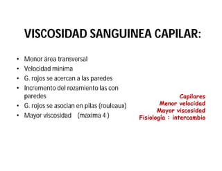 Capilares
Menor velocidad
Mayor viscosidad
Fisiología : intercambio
VISCOSIDAD SANGUINEA CAPILAR:VISCOSIDAD SANGUINEA CAPILAR:
• Menor área transversal
• Velocidad mínima
• G. rojos se acercan a las paredes
• Incremento del rozamiento las con
paredes
• G. rojos se asocian en pilas (rouleaux)
• Mayor viscosidad (máxima 4 )
 