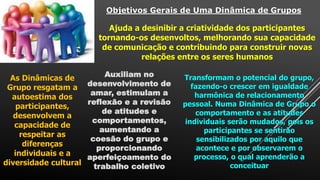 Objetivos Gerais de Uma Dinâmica de Grupos
Ajuda a desinibir a criatividade dos participantes
tornando-os desenvoltos, melhorando sua capacidade
de comunicação e contribuindo para construir novas
relações entre os seres humanos
As Dinâmicas de
Grupo resgatam a
autoestima dos
participantes,
desenvolvem a
capacidade de
respeitar as
diferenças
individuais e a
diversidade cultural
Auxiliam no
desenvolvimento de
amar, estimulam a
reflexão e a revisão
de atitudes e
comportamentos,
aumentando a
coesão do grupo e
proporcionando
aperfeiçoamento do
trabalho coletivo
Transformam o potencial do grupo,
fazendo-o crescer em igualdade
harmônica de relacionamento
pessoal. Numa Dinâmica de Grupo o
comportamento e as atitudes
individuais serão mudados, pois os
participantes se sentirão
sensibilizados por aquilo que
acontece e por observarem o
processo, o qual aprenderão a
conceituar
 