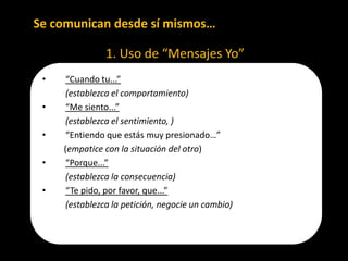 Dinamica De La Comunicacion 2 Asertividad.Ppt
