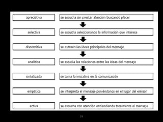 Dinamica De La Comunicacion 2 Asertividad.Ppt