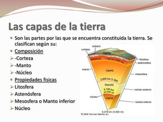 Las capas de la tierra
 Son las partes por las que se encuentra constituida la tierra. Se
  clasifican según su:
 Composición
 -Corteza
 -Manto
 -Núcleo
 Propiedades fisicas
 Litosfera
 Astenósfera
 Mesosfera o Manto inferior
 Núcleo
 