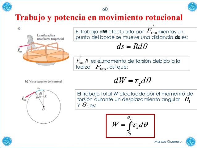 Dinamica del movimiento rotacional