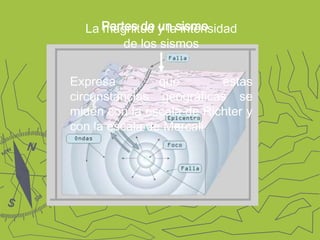 Partes de un sismoLa magnitud y la intensidad de los sismosExpresa que estas circunstancias geográficas se miden con la escala de Richter y con la escala de Mercali