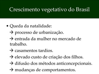 Crescimento vegetativo do Brasil Queda da natalidade:    processo de urbanização.    entrada da mulher no mercado de trabalho.    casamentos tardios.    elevado custo de criação dos filhos.    difusão dos métodos anticoncepcionais.    mudanças de comportamentos. 