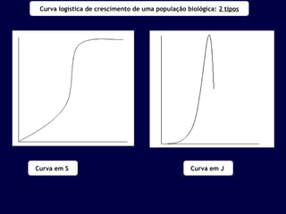 Curva logística de crescimento de uma população biológica: 2 tipos 
Curva em S Curva em J 
 