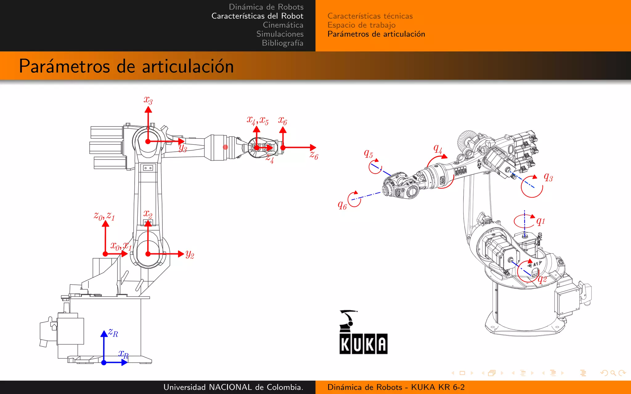 Din´amica de Robots
Caracter´ısticas del Robot
Cinem´atica
Simulaciones
Bibliograf´ıa
Caracter´ısticas t´ecnicas
Espacio de trabajo
Par´ametros de articulaci´on
Par´ametros de articulaci´on
q2
q1
q3
q4q5
q6
zR
z0,z1
z4
z6
x2
x0,x1
xR
x3
x4,x5 x6
y2
y3
Universidad NACIONAL de Colombia. Din´amica de Robots - KUKA KR 6-2