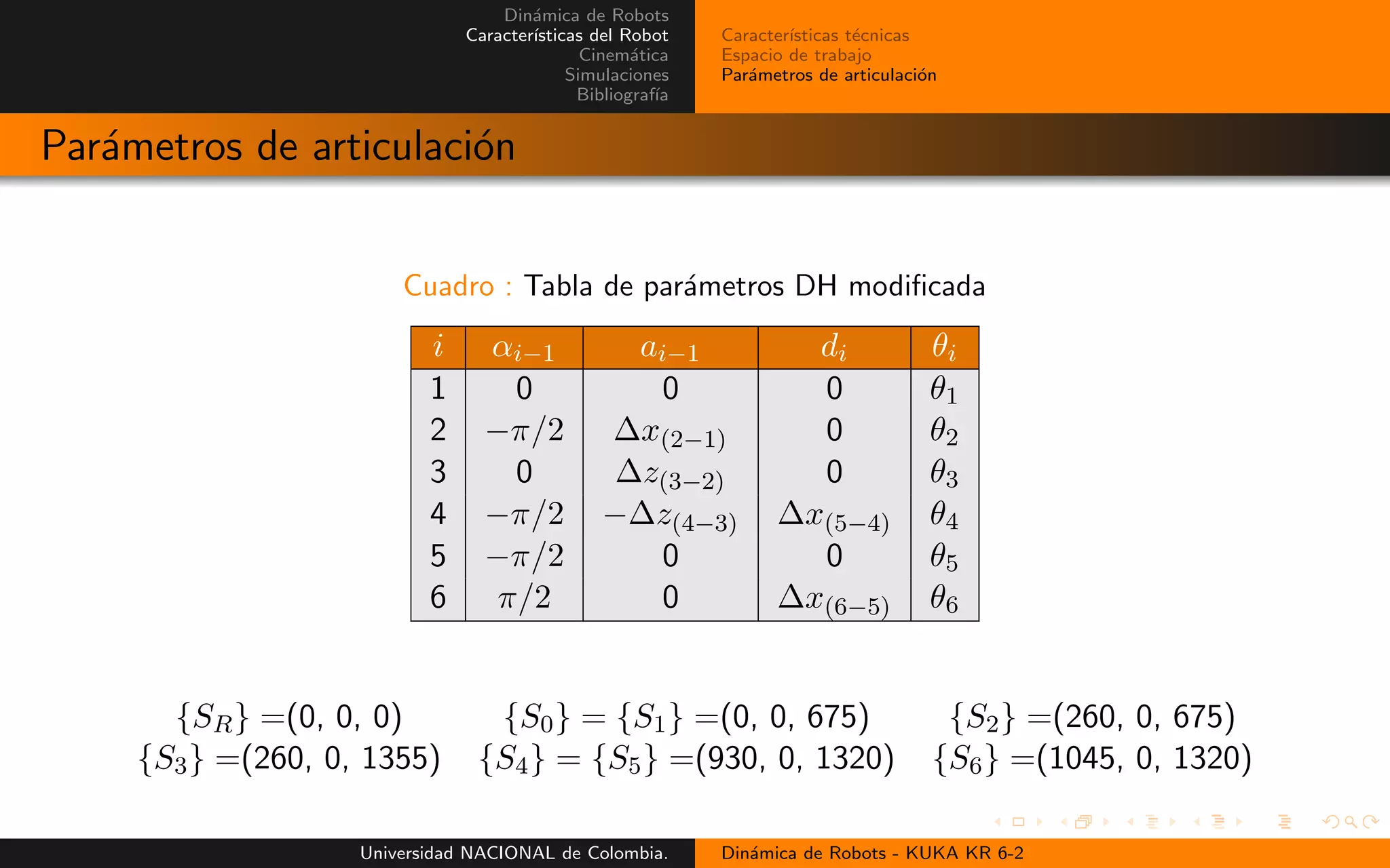 Din´amica de Robots
Caracter´ısticas del Robot
Cinem´atica
Simulaciones
Bibliograf´ıa
Caracter´ısticas t´ecnicas
Espacio de trabajo
Par´ametros de articulaci´on
Par´ametros de articulaci´on
Cuadro : Tabla de par´ametros DH modificada
i αi−1 ai−1 di θi
1 0 0 0 θ1
2 −π/2 ∆x(2−1) 0 θ2
3 0 ∆z(3−2) 0 θ3
4 −π/2 −∆z(4−3) ∆x(5−4) θ4
5 −π/2 0 0 θ5
6 π/2 0 ∆x(6−5) θ6
{SR} =(0, 0, 0) {S0} = {S1} =(0, 0, 675) {S2} =(260, 0, 675)
{S3} =(260, 0, 1355) {S4} = {S5} =(930, 0, 1320) {S6} =(1045, 0, 1320)
Universidad NACIONAL de Colombia. Din´amica de Robots - KUKA KR 6-2