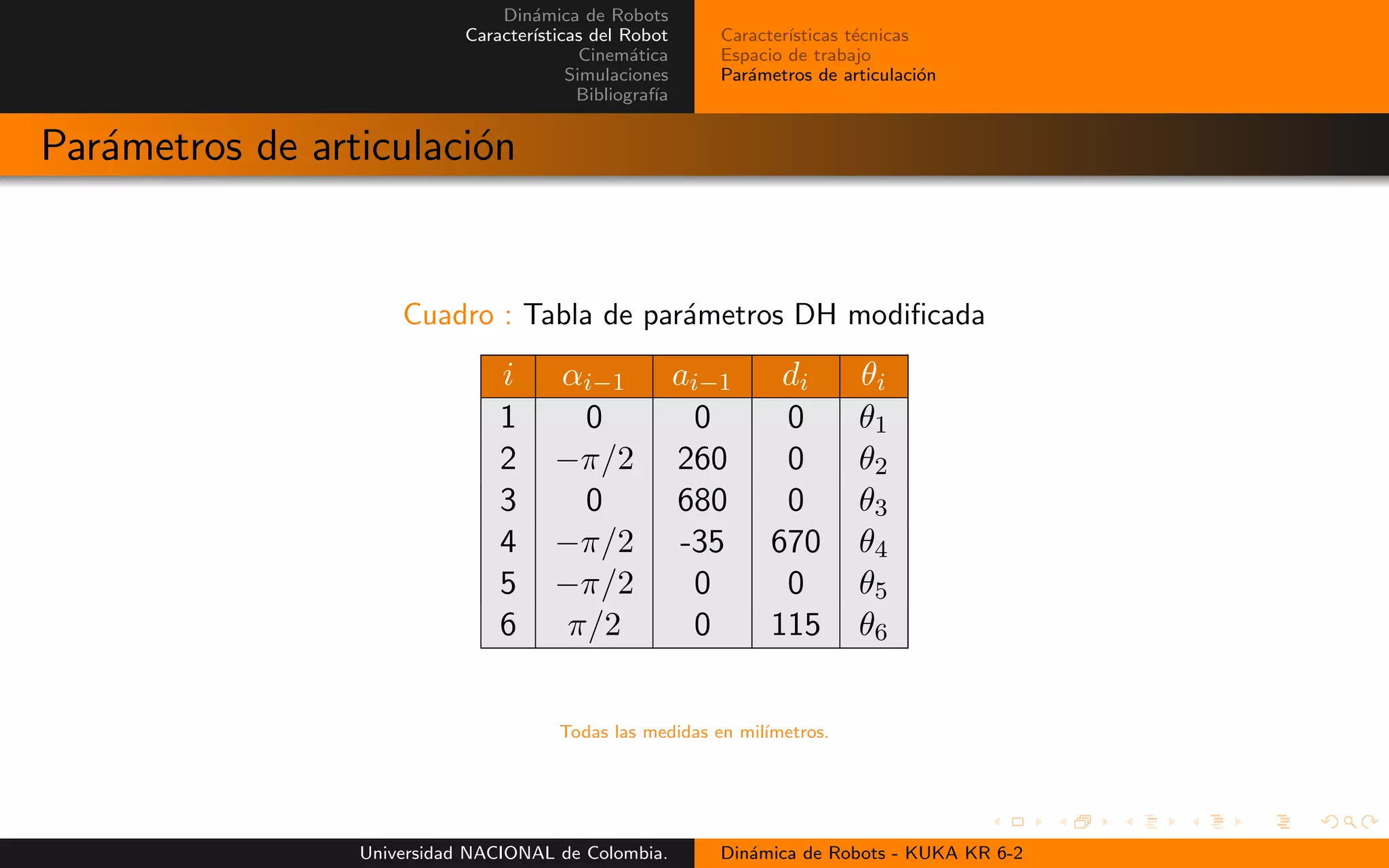 Din´amica de Robots
Caracter´ısticas del Robot
Cinem´atica
Simulaciones
Bibliograf´ıa
Caracter´ısticas t´ecnicas
Espacio de trabajo
Par´ametros de articulaci´on
Par´ametros de articulaci´on
Cuadro : Tabla de par´ametros DH modificada
i αi−1 ai−1 di θi
1 0 0 0 θ1
2 −π/2 260 0 θ2
3 0 680 0 θ3
4 −π/2 -35 670 θ4
5 −π/2 0 0 θ5
6 π/2 0 115 θ6
Todas las medidas en mil´ımetros.
Universidad NACIONAL de Colombia. Din´amica de Robots - KUKA KR 6-2